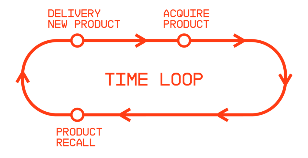 Time Loop – PULKRA